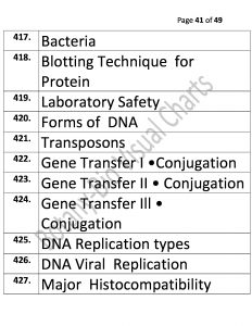 Bio Visual Charts (41)